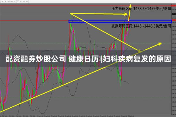 配资融券炒股公司 健康日历 |妇科疾病复发的原因