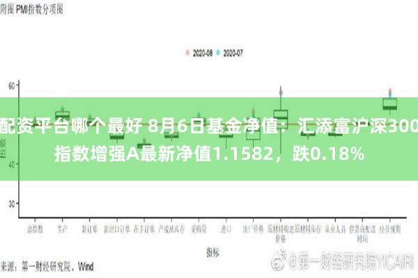 配资平台哪个最好 8月6日基金净值：汇添富沪深300指数增强A最新净值1.1582，跌0.18%