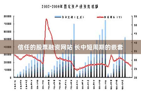 信任的股票融资网站 长中短周期的嵌套