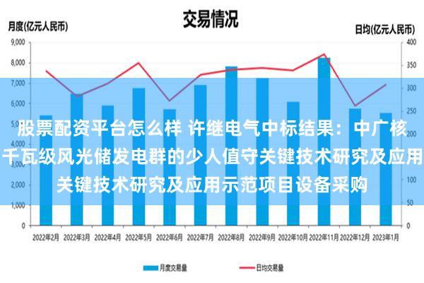 股票配资平台怎么样 许继电气中标结果：中广核贵州关岭基于百万千瓦级风光储发电群的少人值守关键技术研究及应用示范项目设备采购