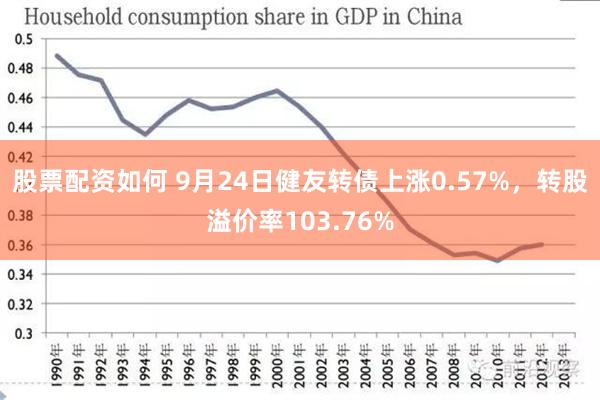 股票配资如何 9月24日健友转债上涨0.57%，转股溢价率103.76%