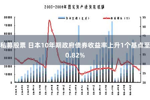 私募股票 日本10年期政府债券收益率上升1个基点至0.82%