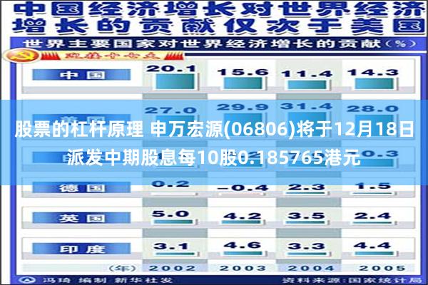 股票的杠杆原理 申万宏源(06806)将于12月18日派发中期股息每10股0.185765港元