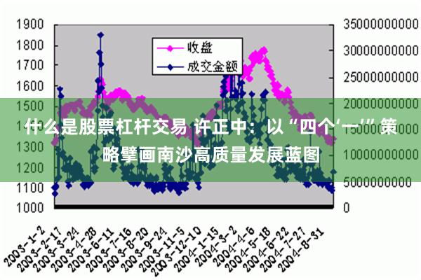 什么是股票杠杆交易 许正中：以“四个‘一’”策略擘画南沙高质量发展蓝图