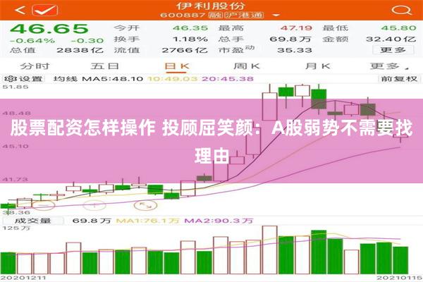 股票配资怎样操作 投顾屈笑颜：A股弱势不需要找理由