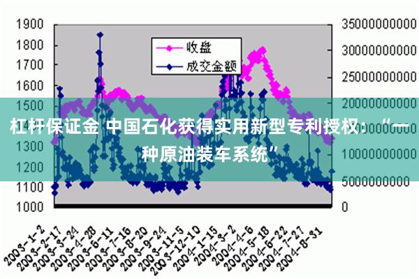 杠杆保证金 中国石化获得实用新型专利授权：“一种原油装车系统”