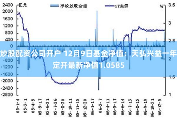 炒股配资公司开户 12月9日基金净值：天弘兴益一年定开最新净值1.0585