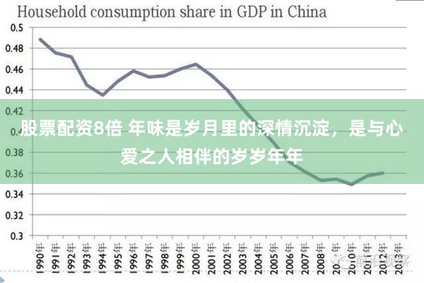 股票配资8倍 年味是岁月里的深情沉淀，是与心爱之人相伴的岁岁年年
