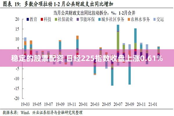 稳定的股票配资 日经225指数收盘上涨0.61%