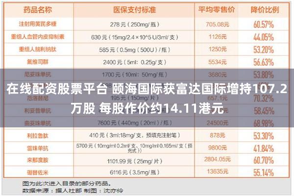 在线配资股票平台 颐海国际获富达国际增持107.2万股 每股作价约14.11港元