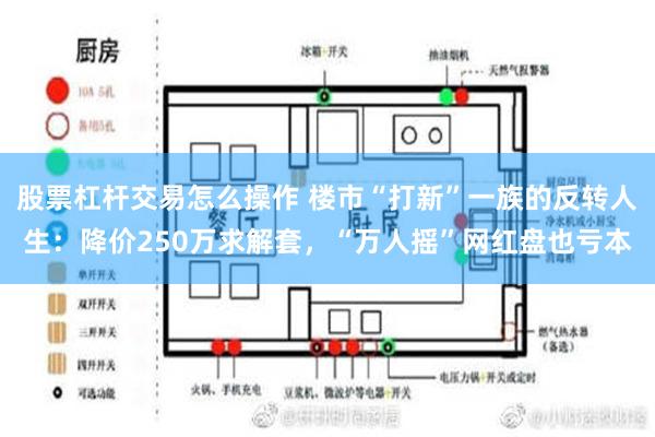 股票杠杆交易怎么操作 楼市“打新”一族的反转人生：降价250万求解套，“万人摇”网红盘也亏本